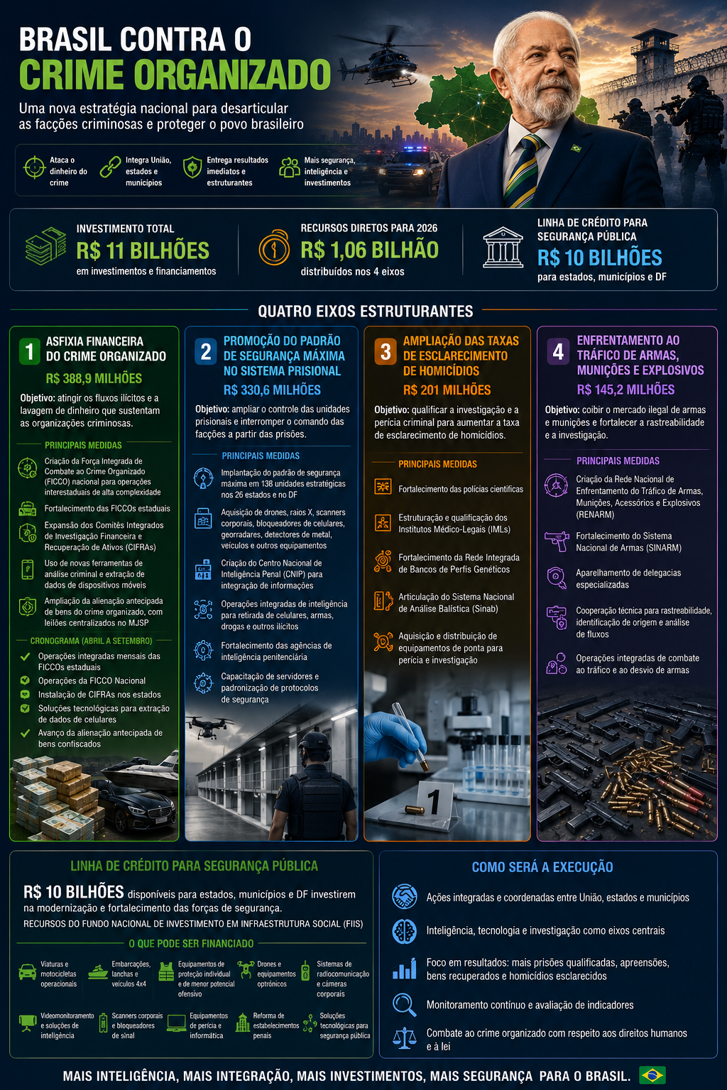 Brasil contra o crime organizado