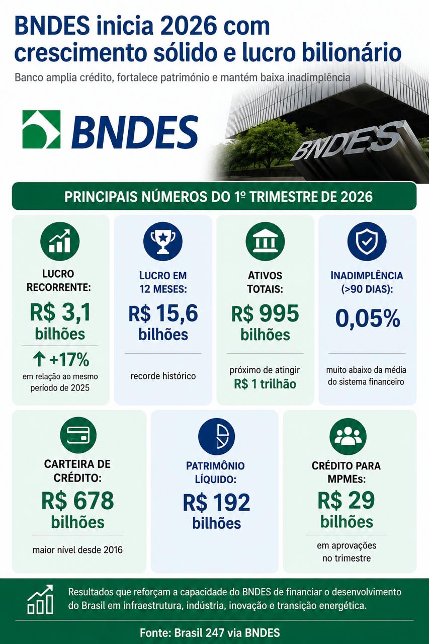resultado-bndes