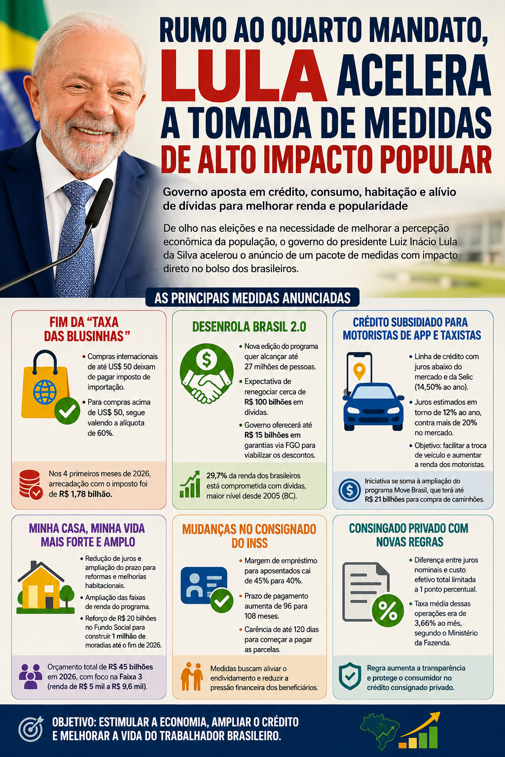 Medidas recentes do governo Lula