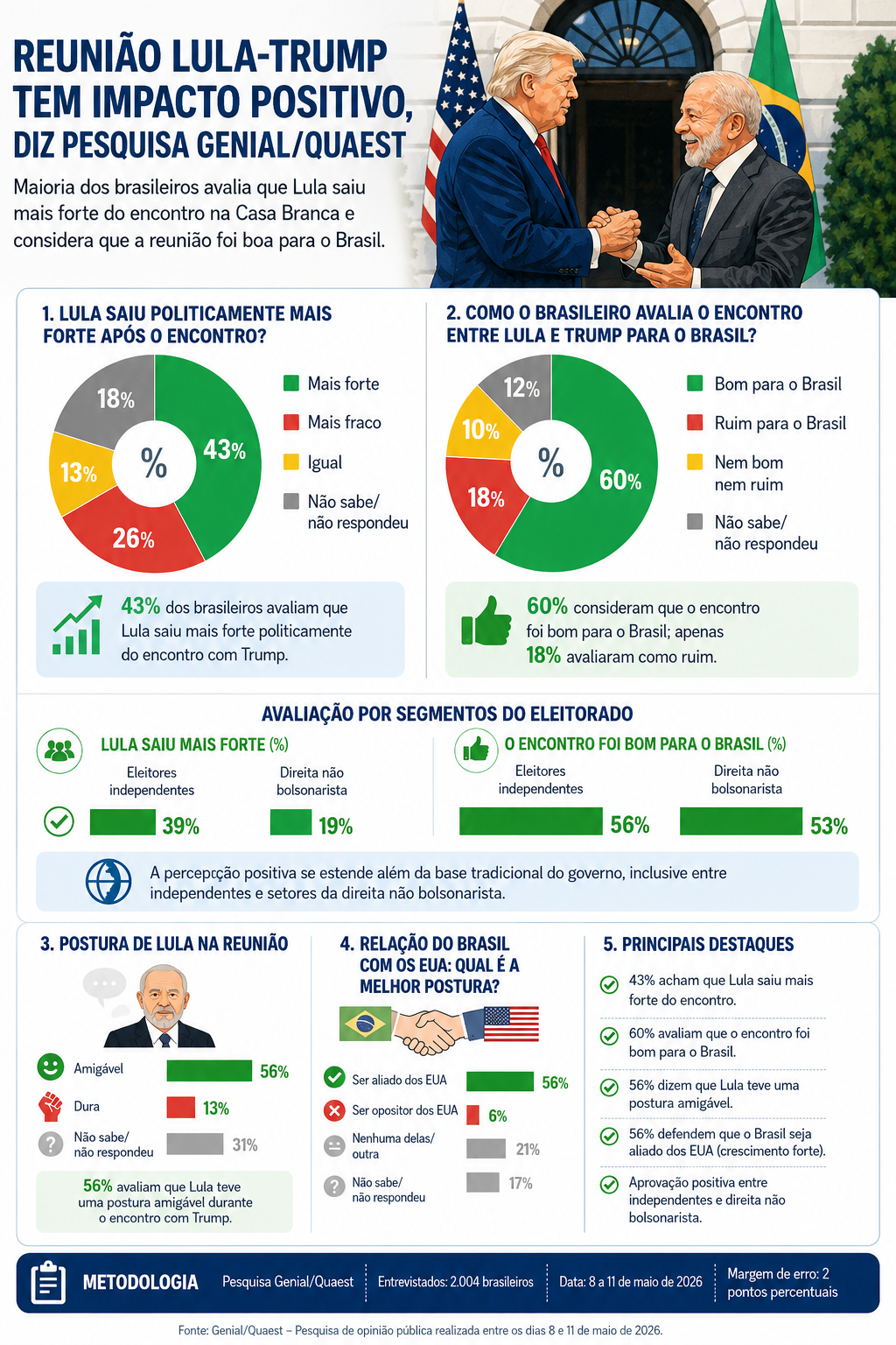 lula-trump-quaest