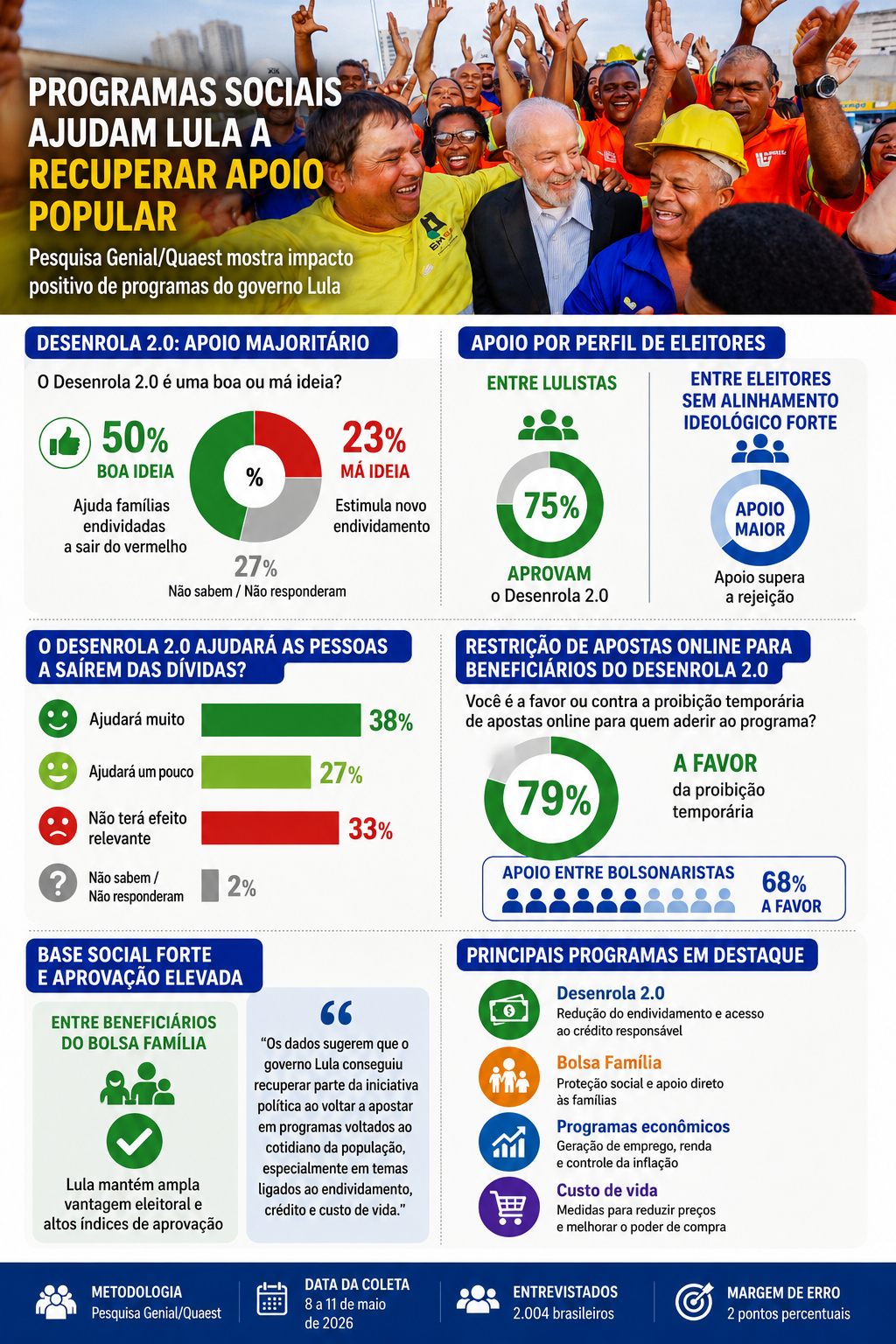 lula-quaest-programas sociais