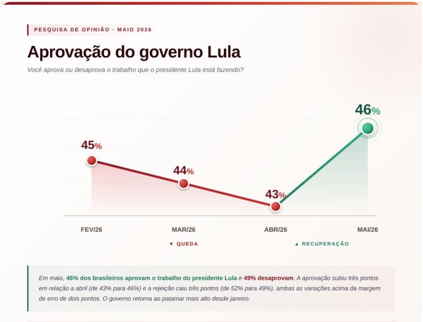 grafico