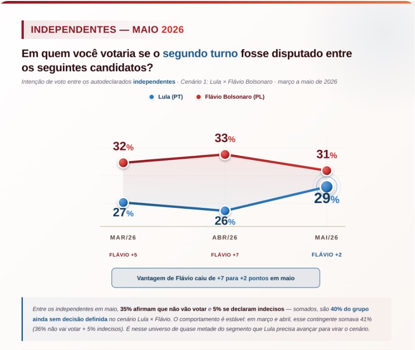 grafico