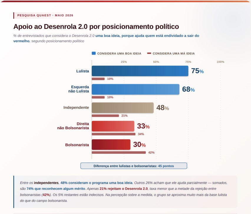 grafico