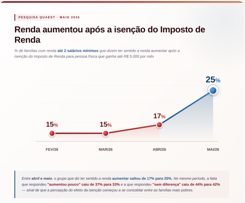 grafico