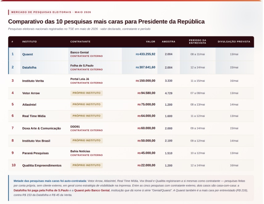 grafico