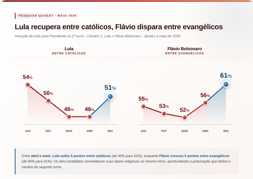 grafico-reproducao