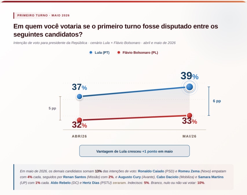 genial-quaest