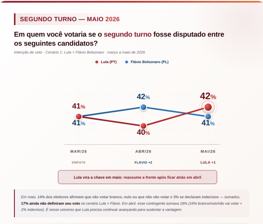 grafico