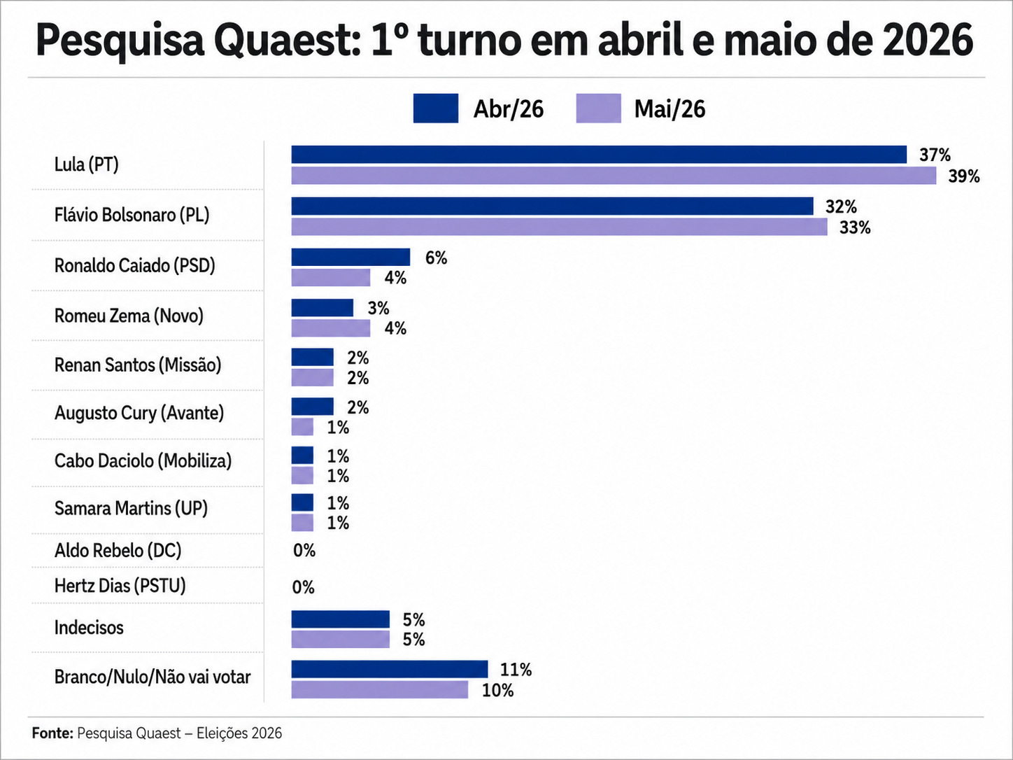 grafico-reproducao