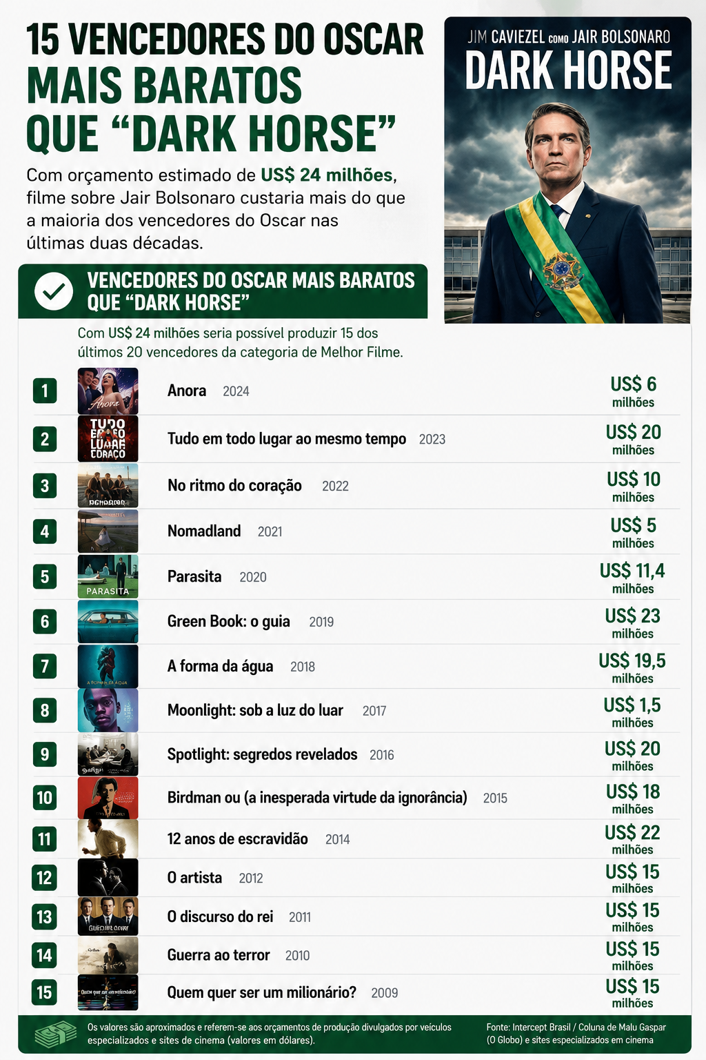 infográfico-filme-bolsonaro