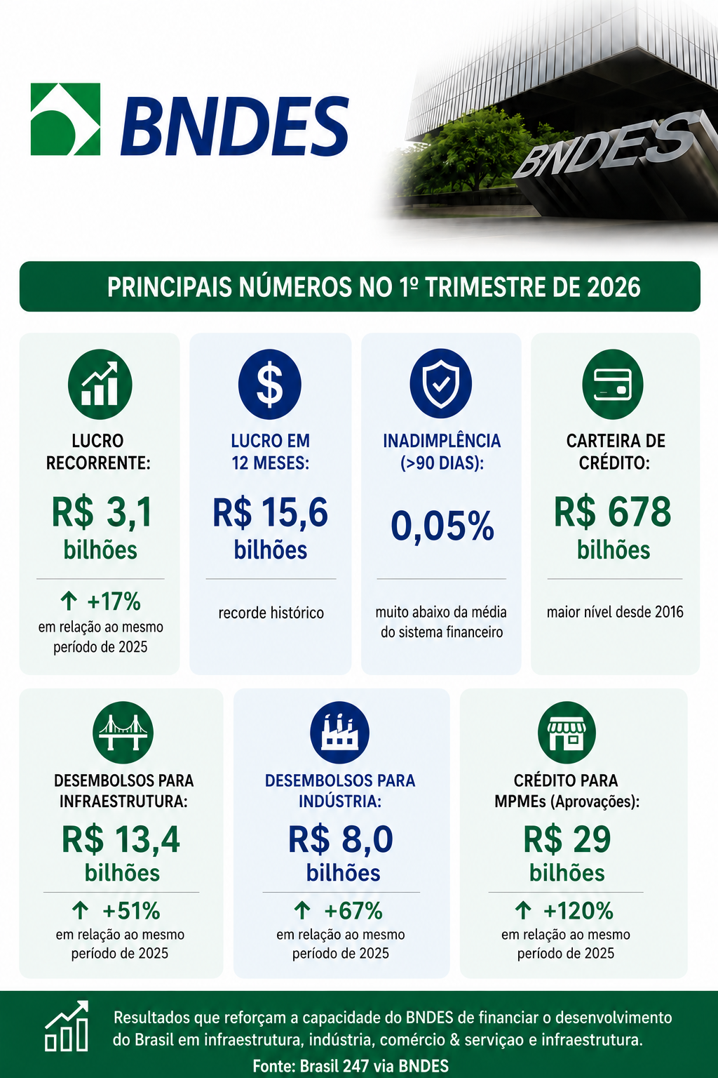 infográfico-bndes