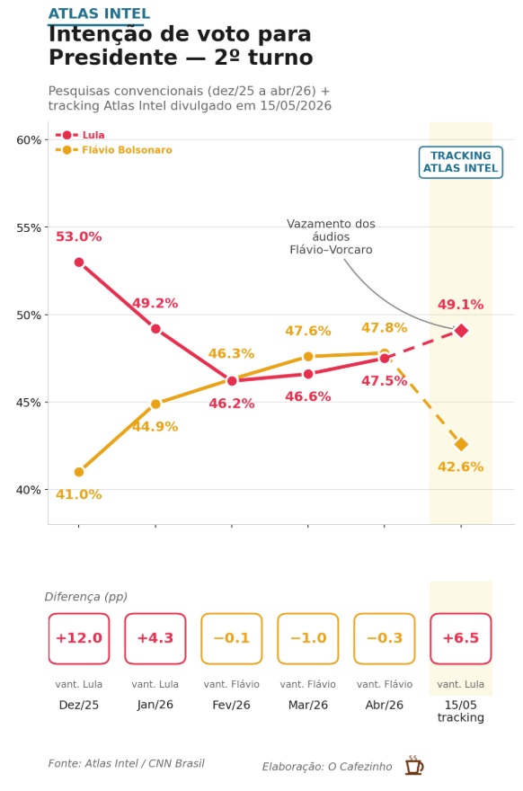 grafico