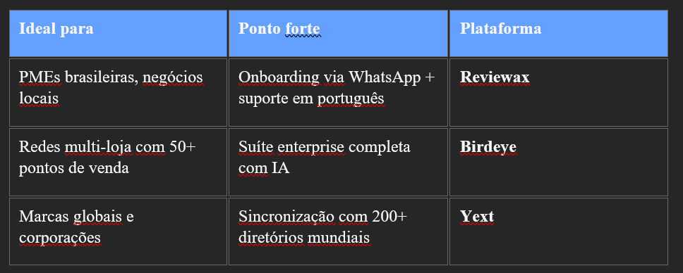 Comprar Avaliações Google no Brasil: Top 3 Sites e Guia Completo 2026