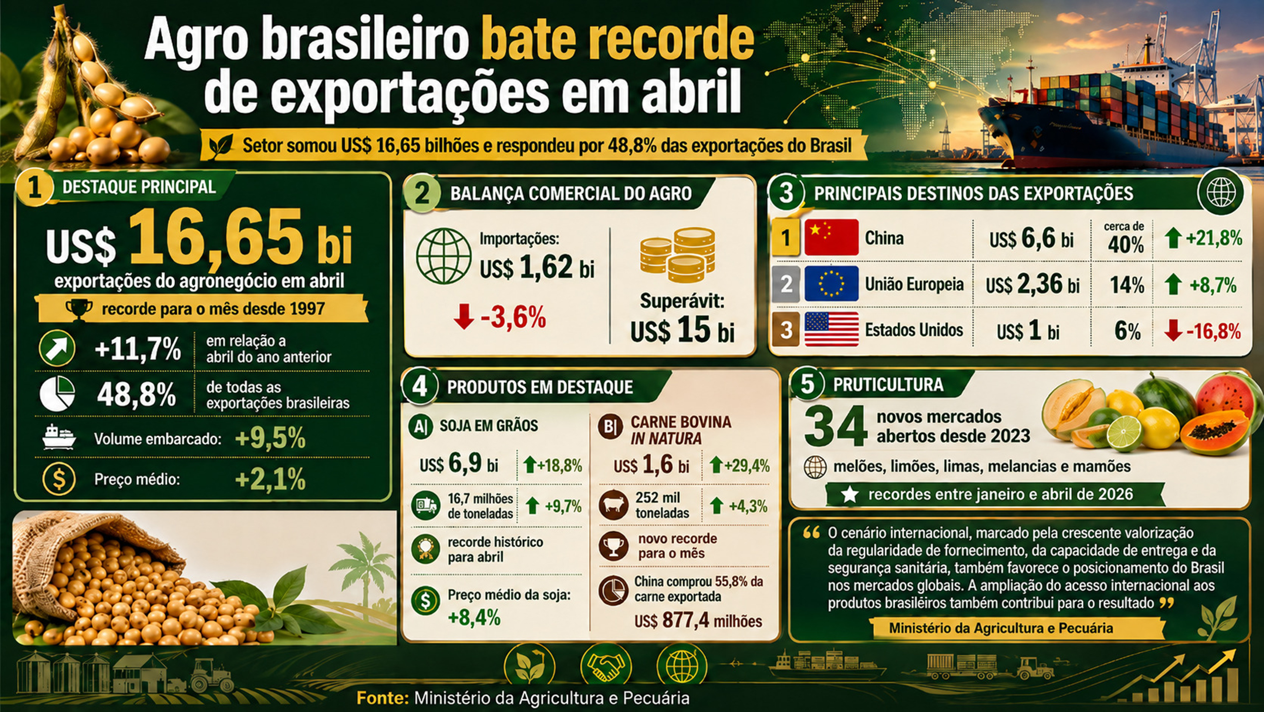 grafico-tabela