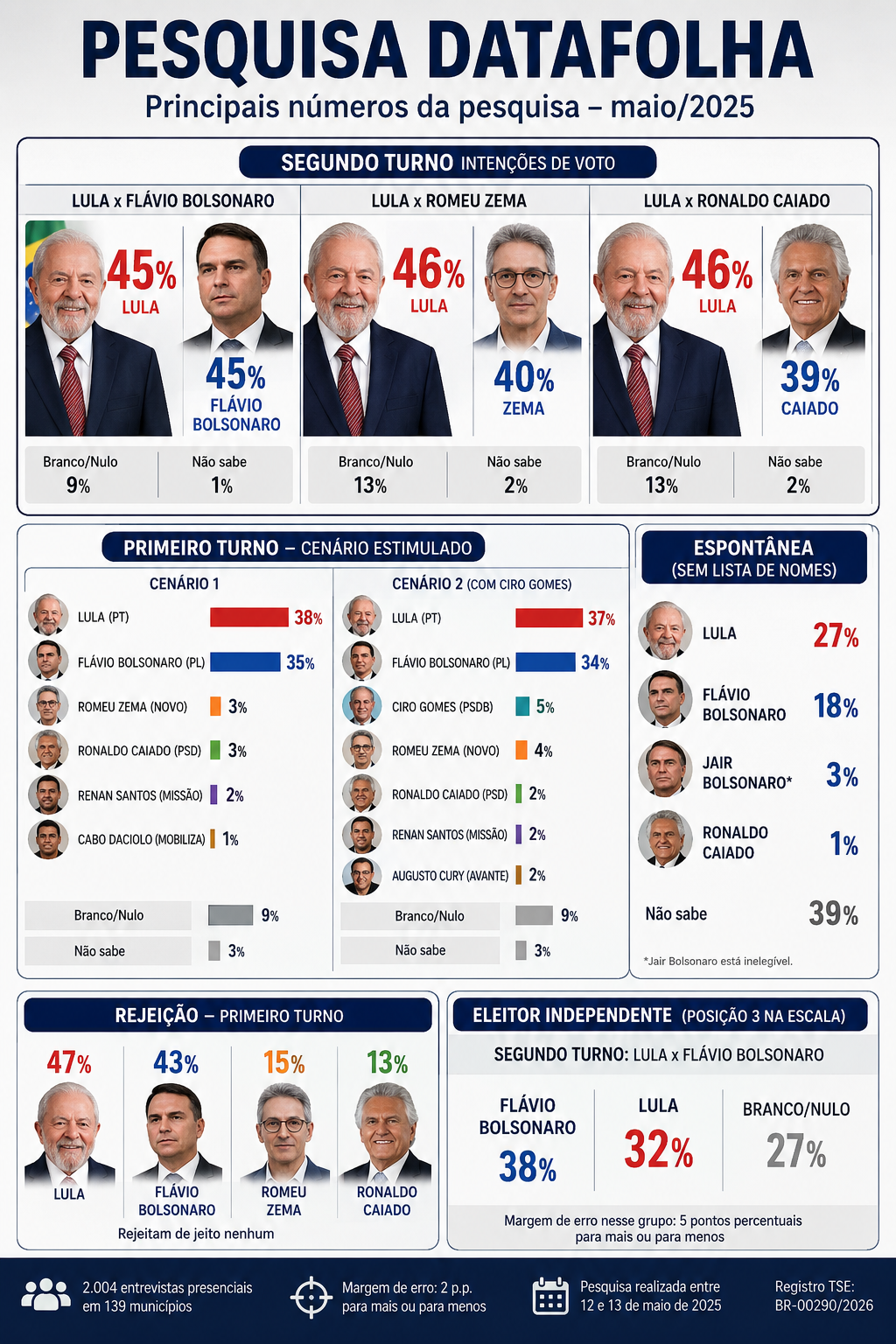 pesquisa-datafolha