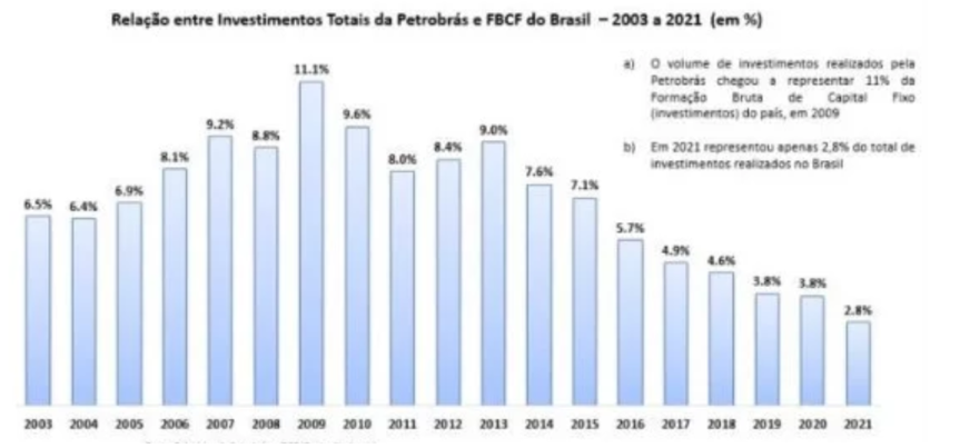 Petrobras