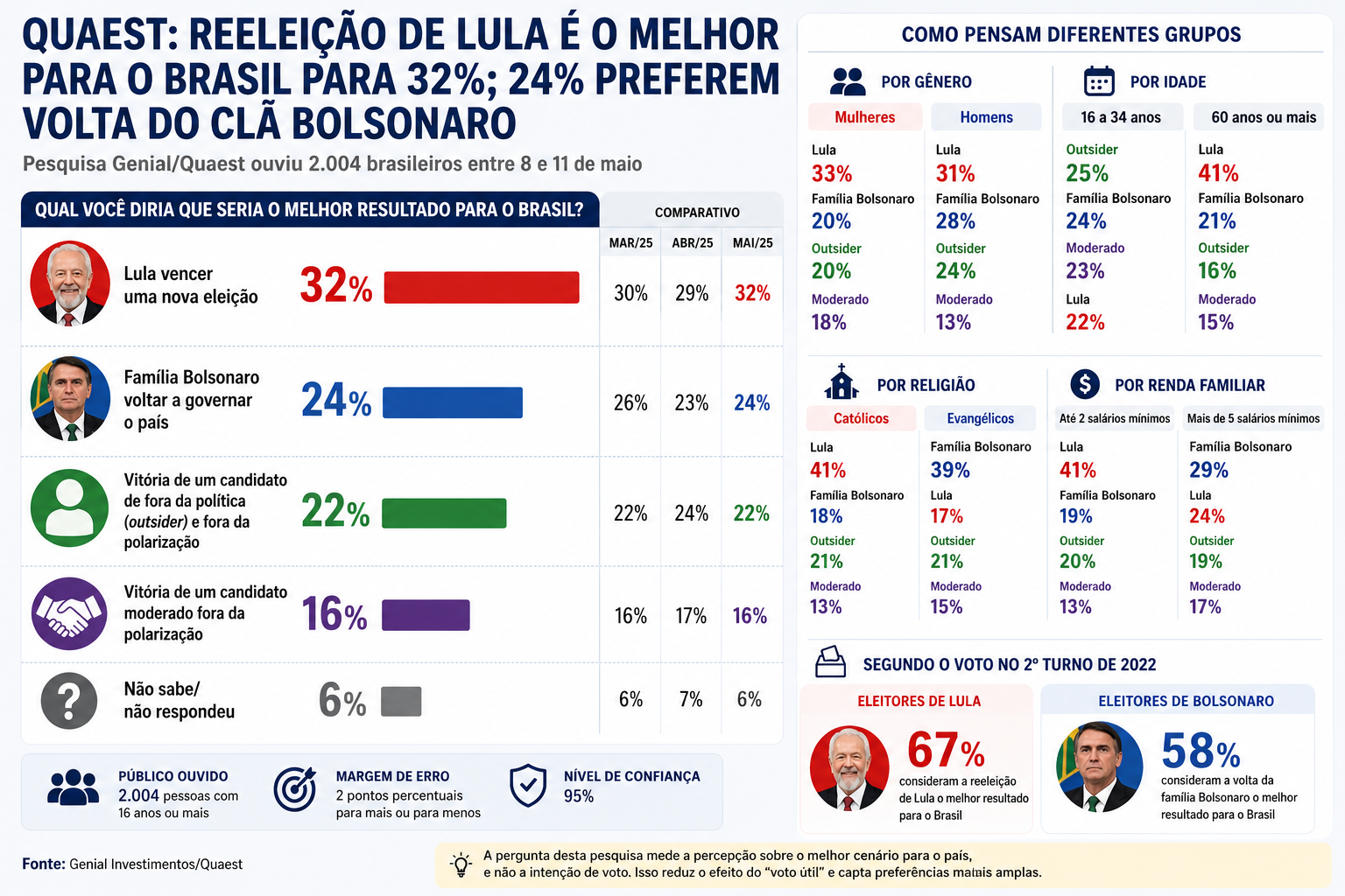 pesquisa-quaest
