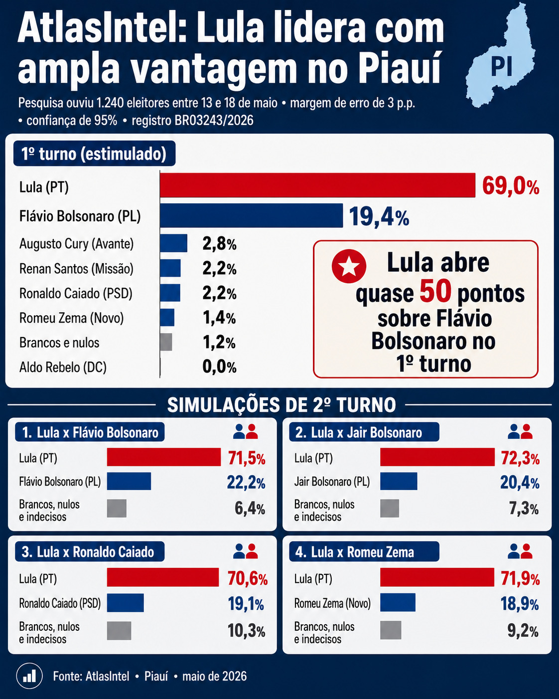 grafico