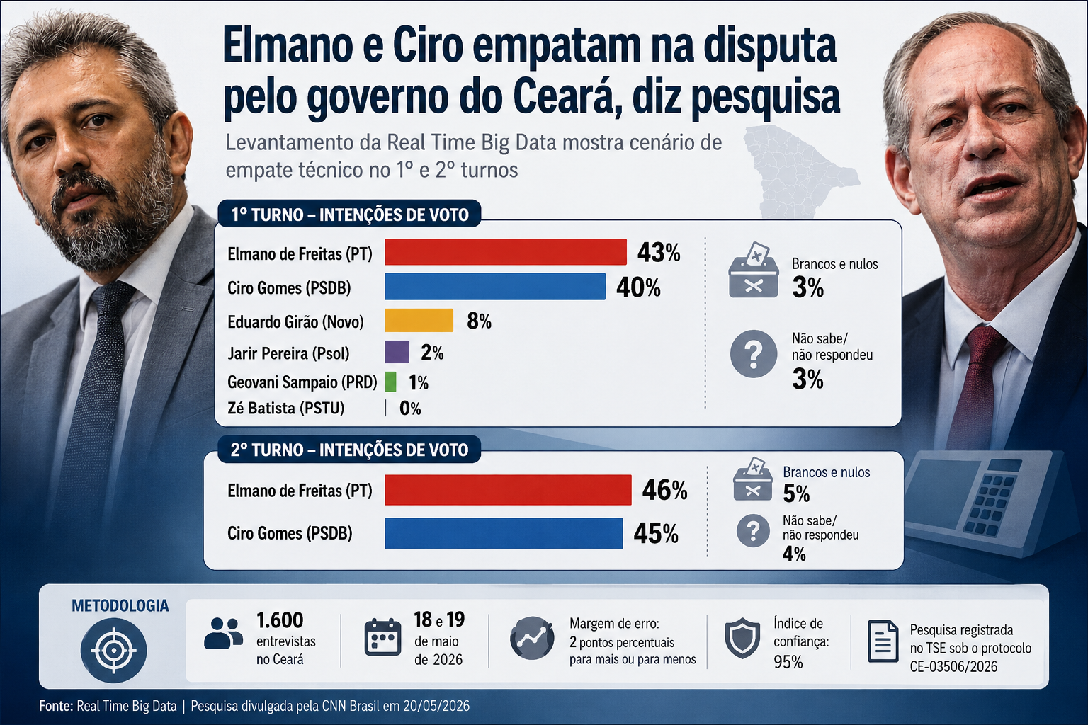 pesquisa-ceará