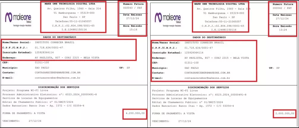 Notas fiscais canceladas e documentos questionados aparecem na prestação de contas do Instituto Conhecer Brasil à Prefeitura de São Paulo