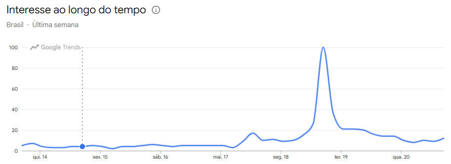 neymar-pesquisas-google-convocacao