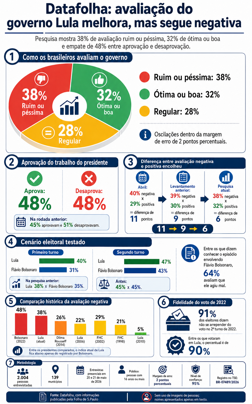 infografico