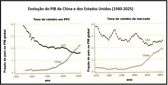 grafico