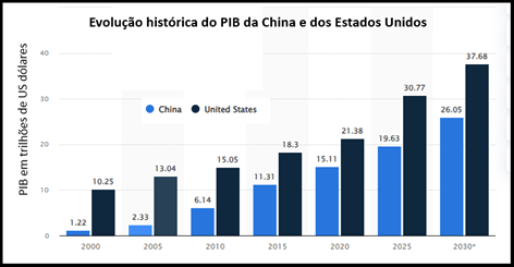 grafico