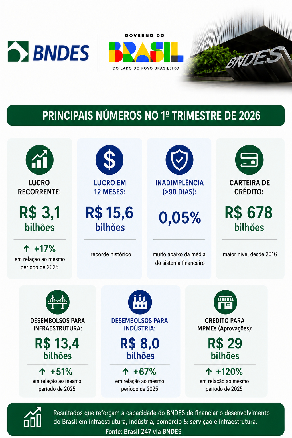 infográfico-bndes