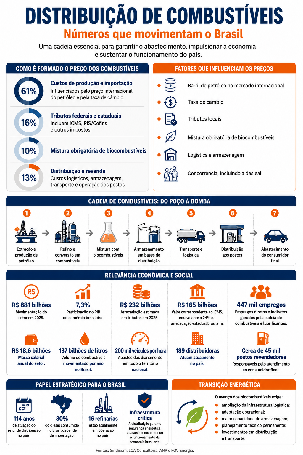 infográfico-combustíveis