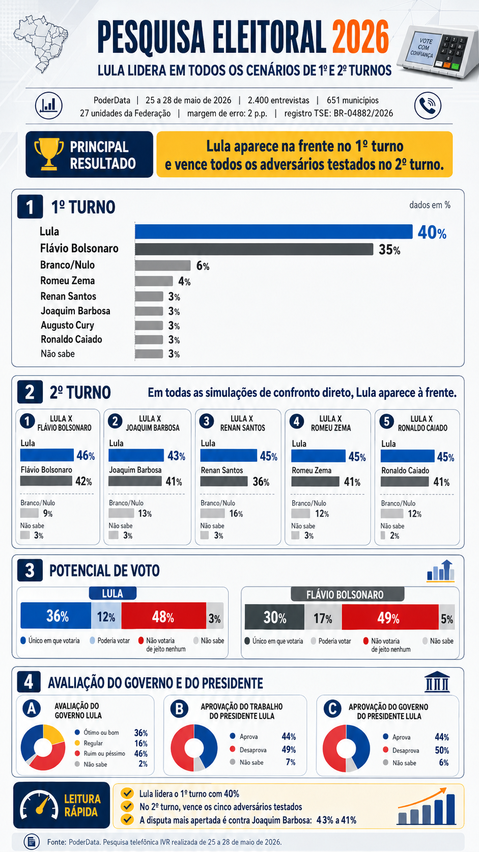 infografico