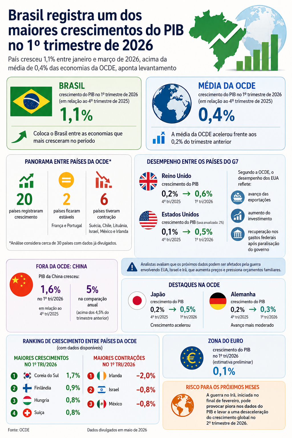 pib-mundo