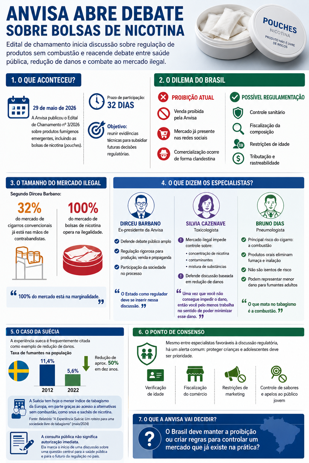 infográfico-anvisa-nicotina