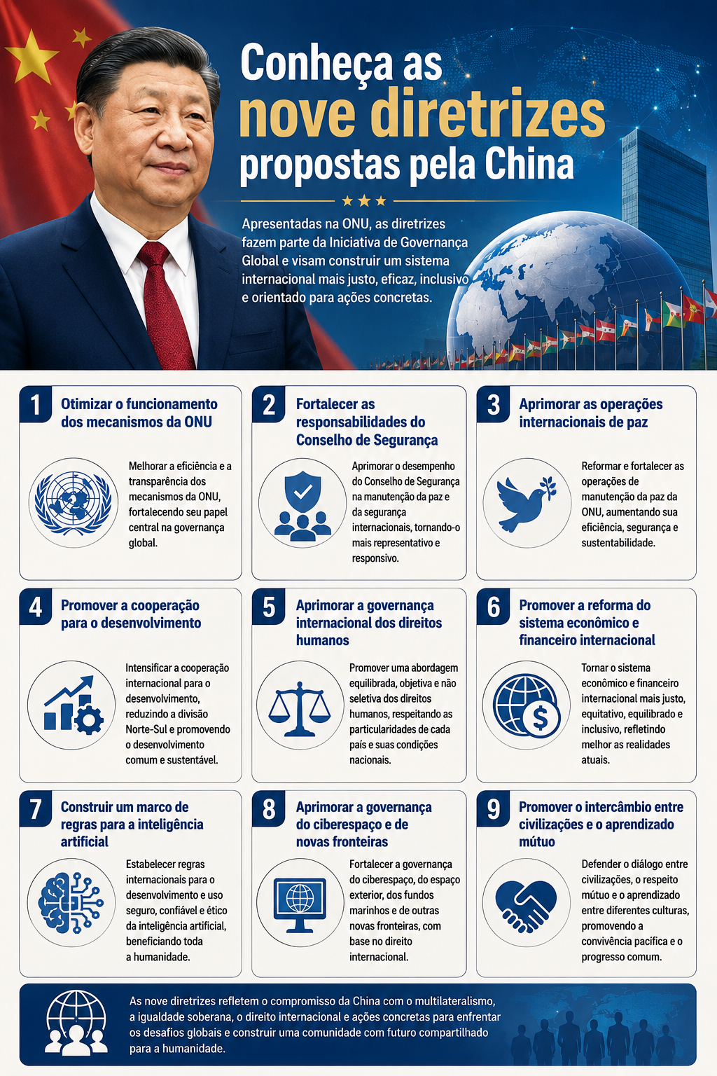 Os nove pontos propostos pela China