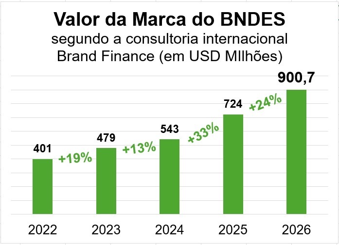 bndes-brand-mfinance