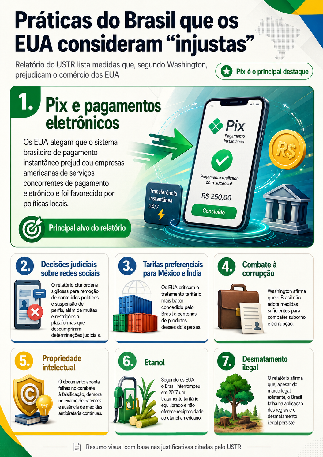 infografico-comercio-eua