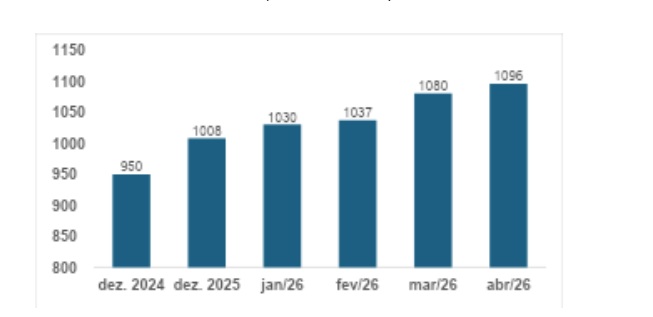 grafico