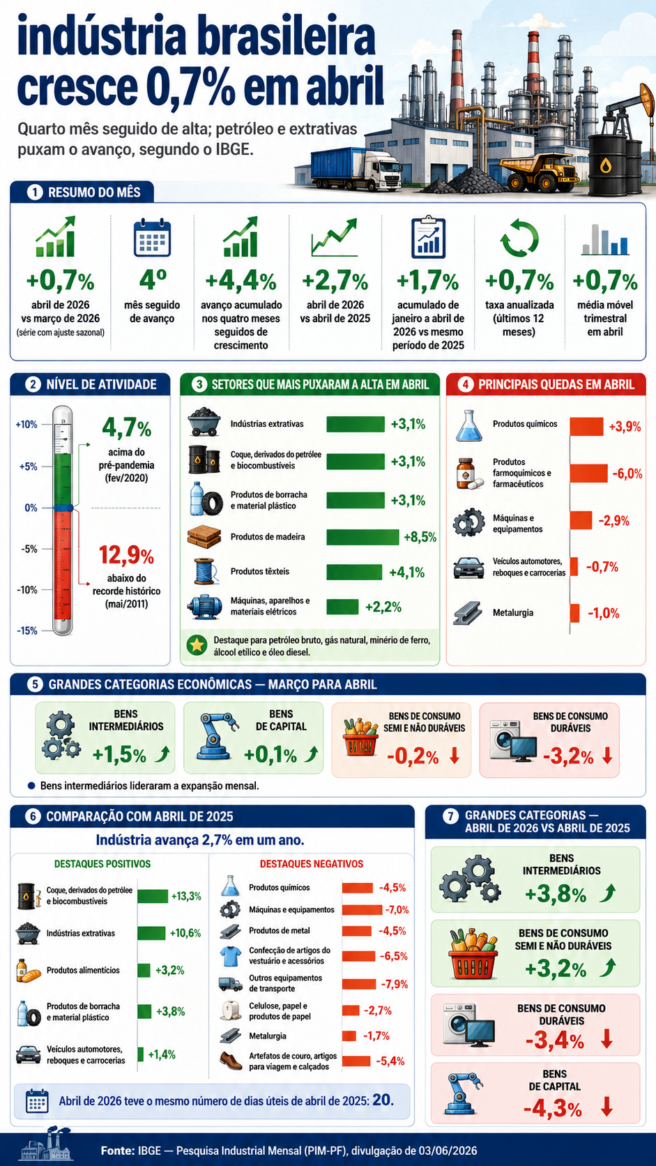 infografico
