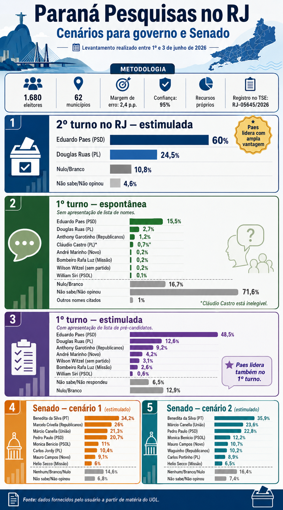 infografico