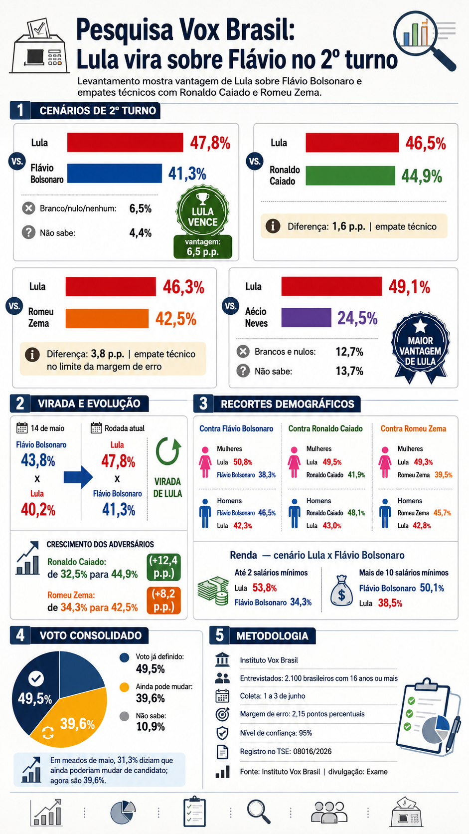 infografico-pesquisa-vox