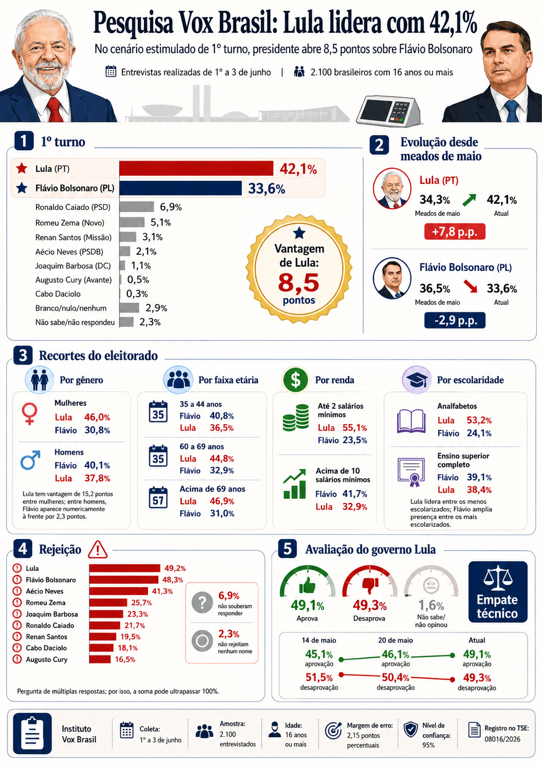 infografico-pesquisa-vox