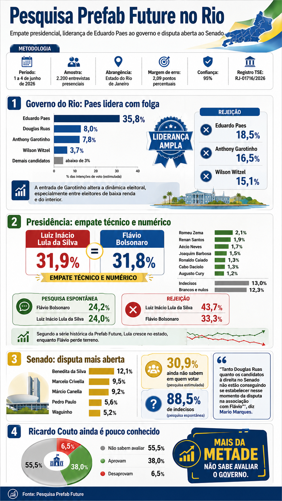 infografico-prefab-rio