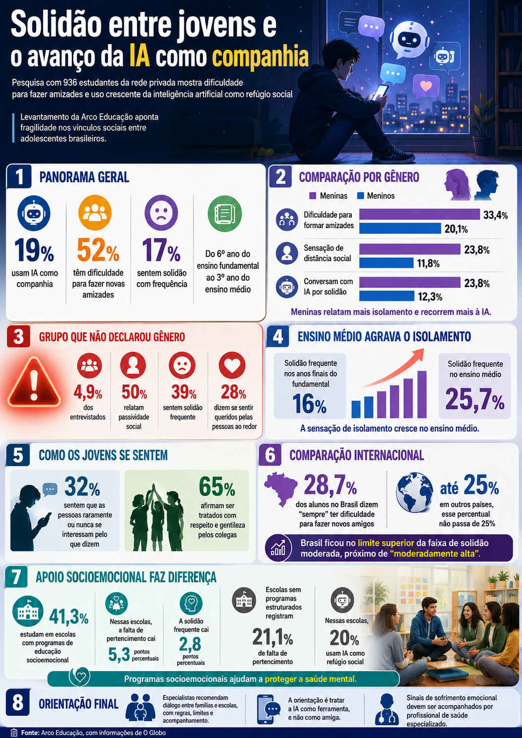 infografico-ia