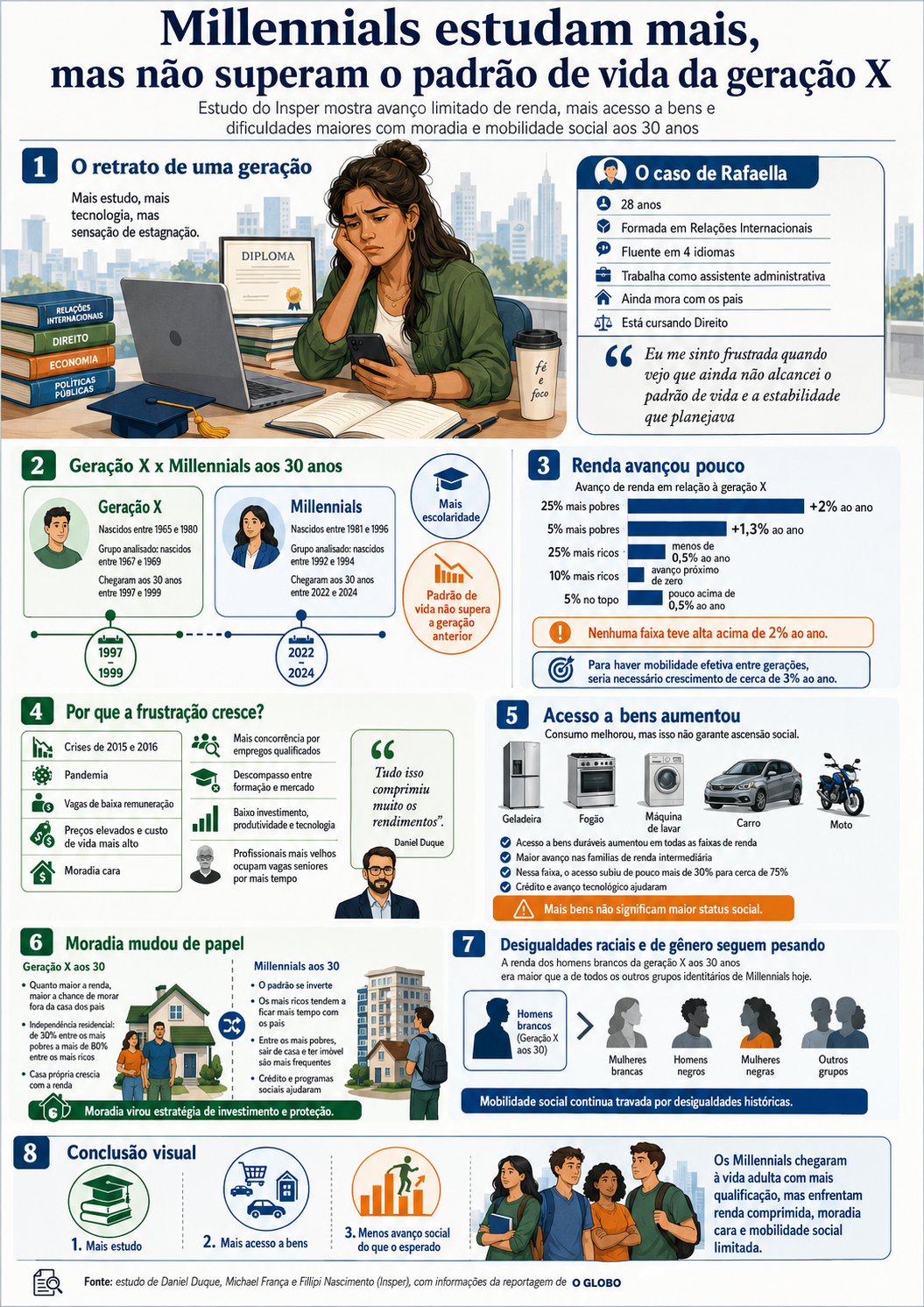 infografico