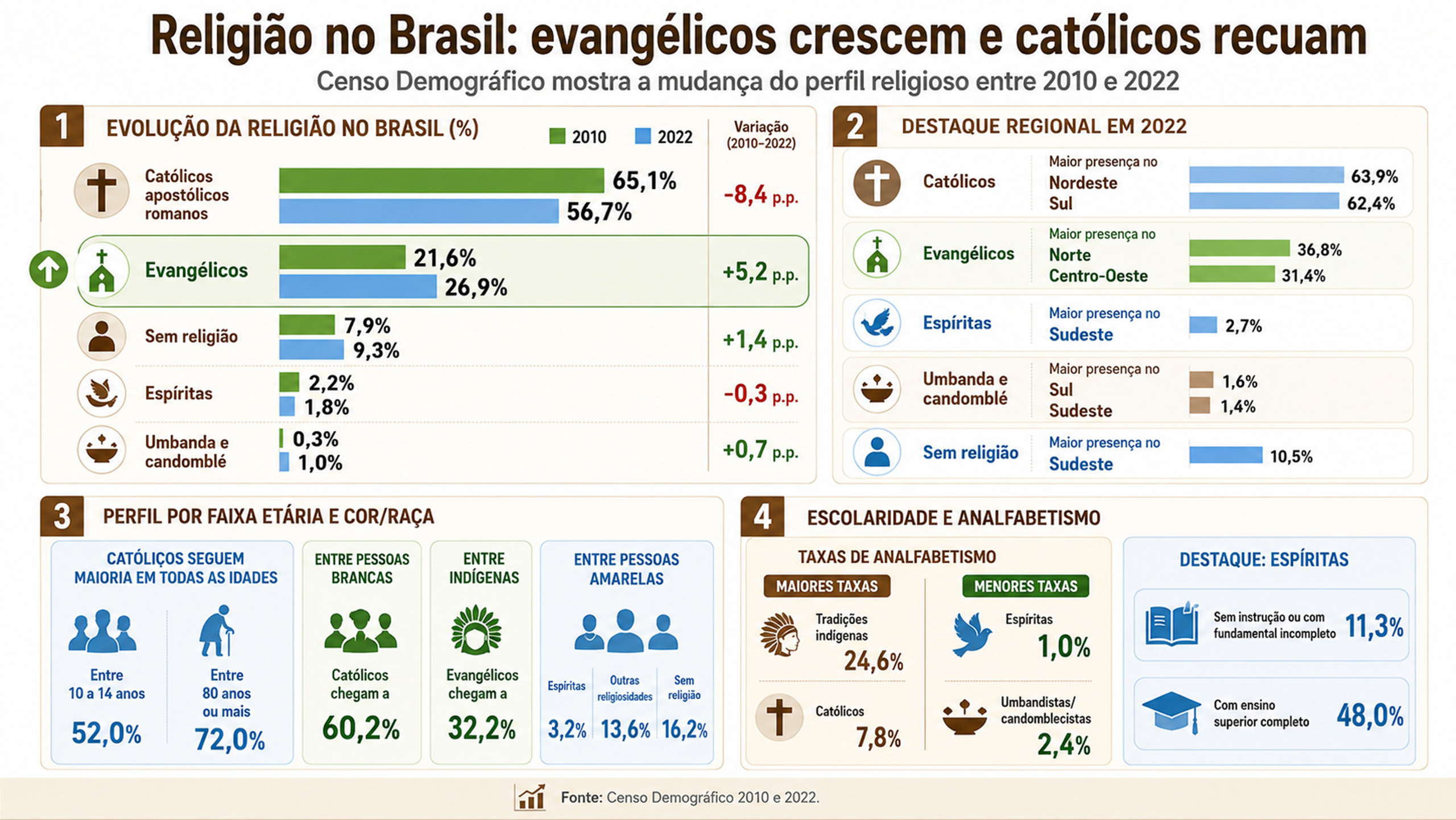 grafico