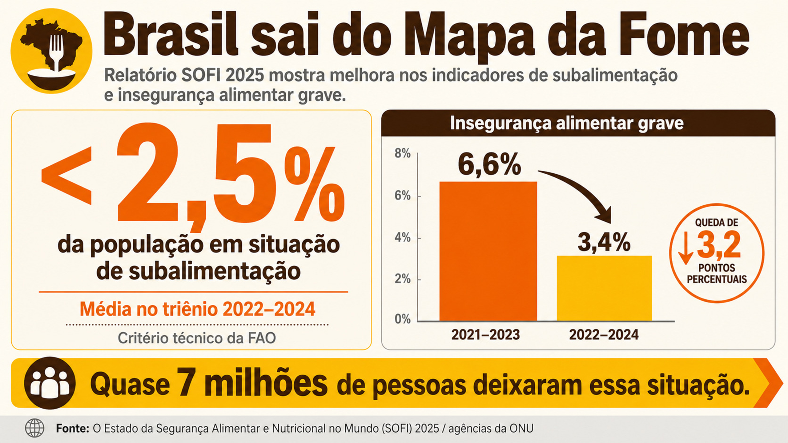 grafico