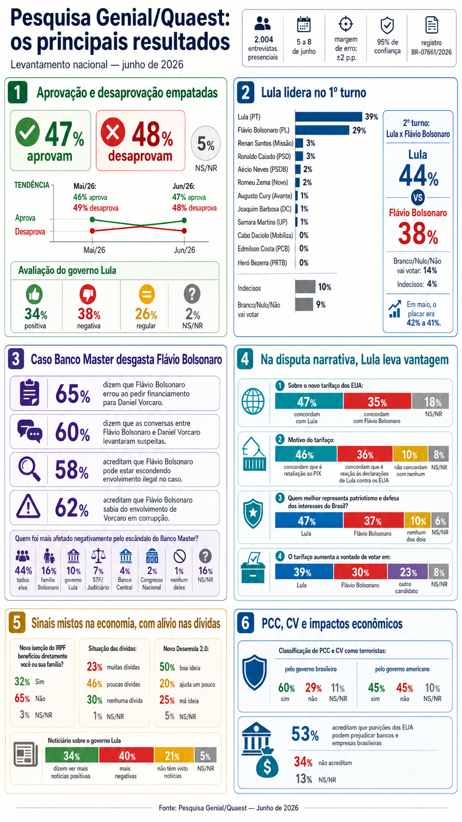 infografico-quaest