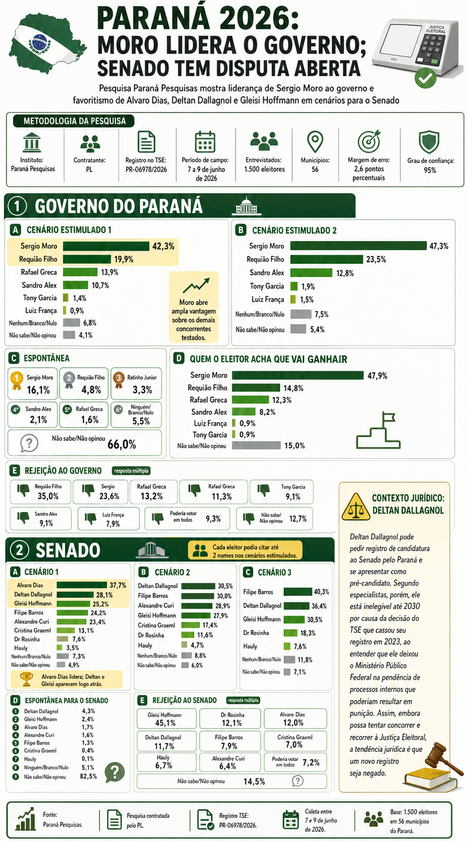 infografico