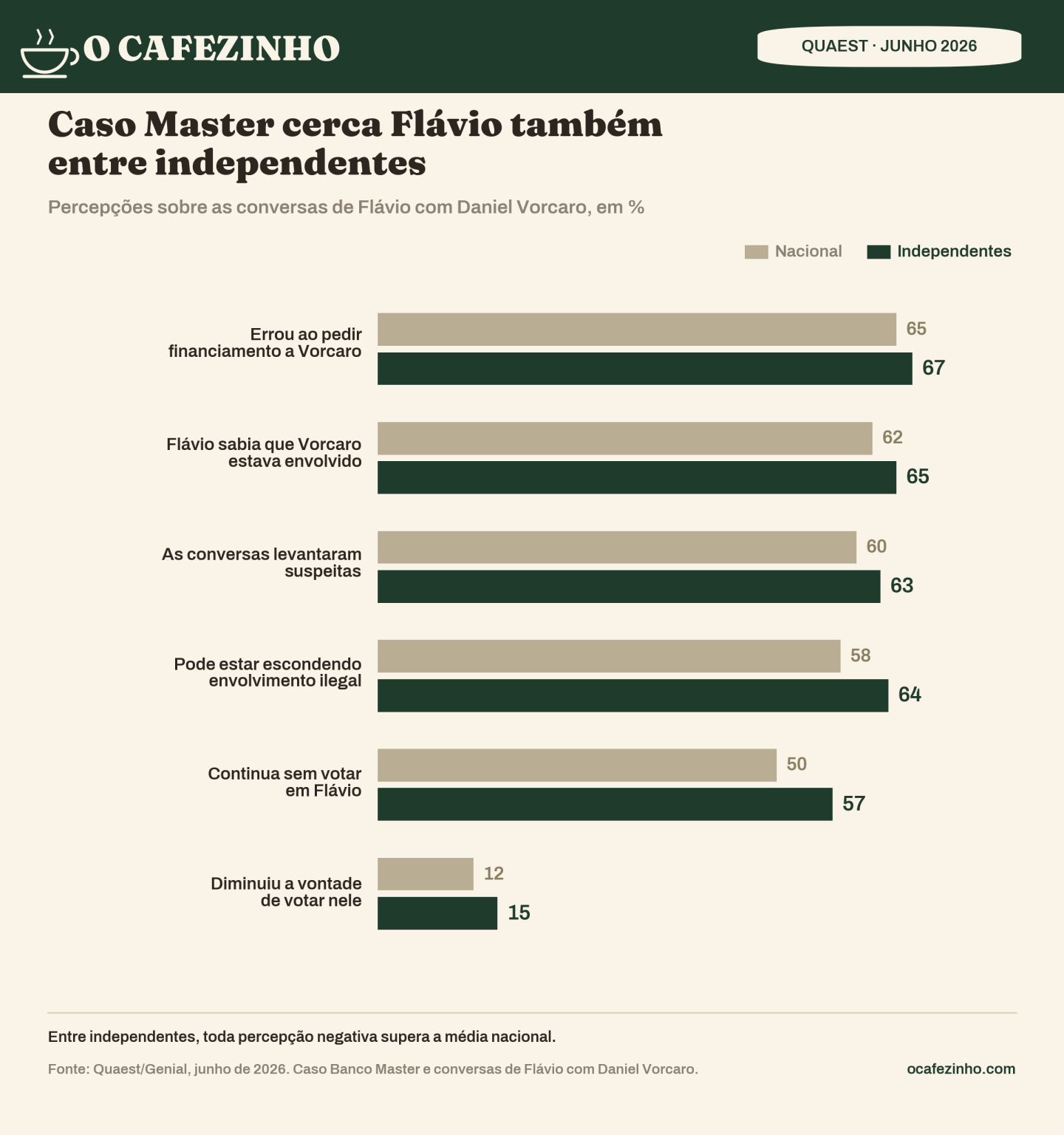 infografico